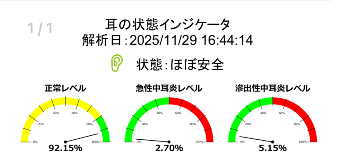 耳の状態インジケータ